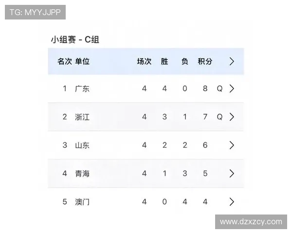 广州乒乓球队在全国锦标赛积分榜上以81分稳居第一名展现强劲实力